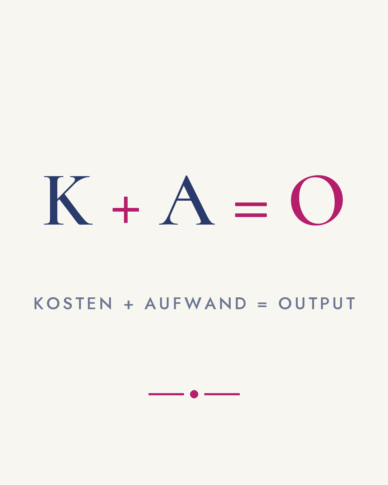 Die Formel K + A = O: Kosten plus Aufwand gleich Output